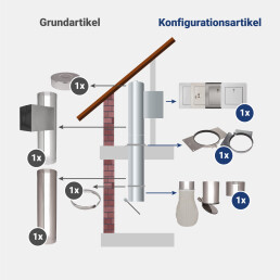 VARIOVAC Komplett-Set 2: DN250 mm Edelstahl  - jetzt konfigurieren!