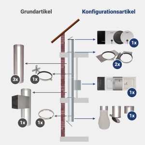 VARIOVAC Komplett-Set 3: DN250 mm Edelstahl - jetzt...