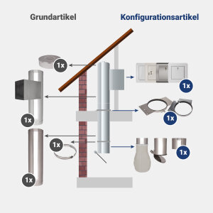 VARIOVAC Komplett-Set 2: DN300 mm Edelstahl - jetzt...