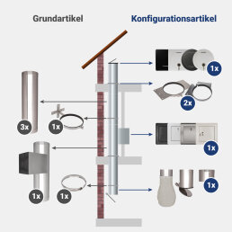 VARIOVAC Komplett Set 3: DN285 mm Edelstahl - jetzt konfigurieren!