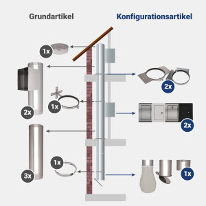 VARIOVAC  Komplett Set 4: DN285 mm Edelstahl - jetzt...