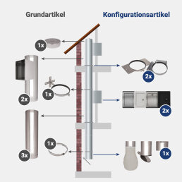 VARIOVAC  Komplett Set 4: DN285 mm Edelstahl - jetzt konfigurieren!
