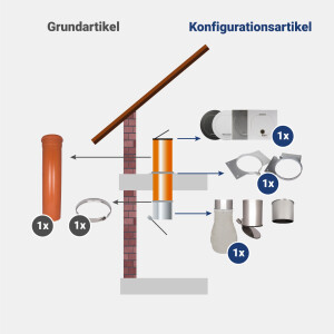 VARIOVAC Komplett-Set 1: DN250 mm PVC - jetzt konfigurieren!