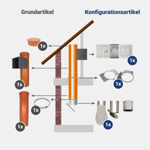 VARIOVAC Komplett-Set 2: DN250 mm PVC  - jetzt...