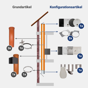 VARIOVAC Komplett-Set 3: DN250 mm PVC - jetzt konfigurieren!