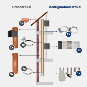 VARIOVAC Komplett-Set 4: DN250 mm PVC - jetzt konfigurieren!