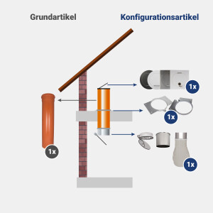 VARIOVAC Komplett-Set 1: DN300 mm PVC - jetzt konfigurieren!