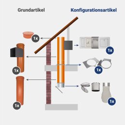 VARIOVAC Komplett-Set 2: DN300 mm PVC - jetzt konfigurieren!