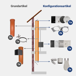 VARIOVAC Komplett-Set 3: DN300 mm PVC - jetzt konfigurieren!
