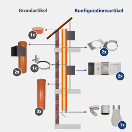 VARIOVAC Komplett-Set 4: DN300 mm PVC - jetzt konfigurieren!