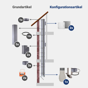 VARIOVAC Komplett-Set 4: DN285 mm PVC  - jetzt...