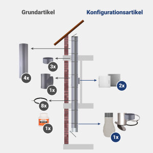 VARIOVAC Komplett-Set 3: DN285 mm PVC  - jetzt...
