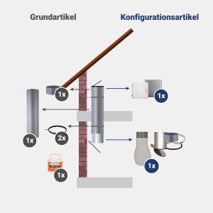 VARIOVAC Komplett-Set 1: DN285 mm PVC - jetzt konfigurieren!