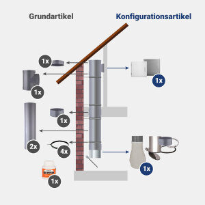 VARIOVAC Komplett-Set 2: DN285 mm PVC  - jetzt...